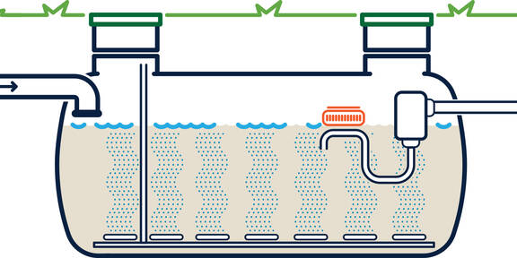 SBR filling and aeration cycle Filling and aeration cycle for the Rewatec SBR.