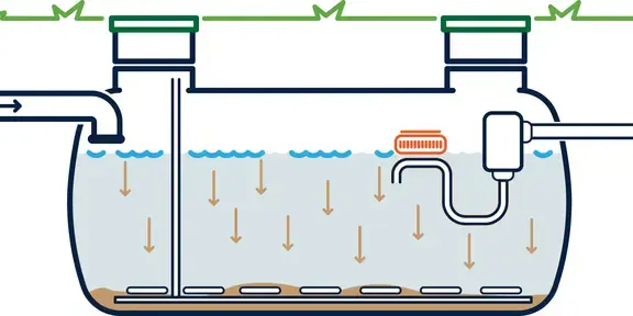 Clarification cycle for the Rewatec SBR.