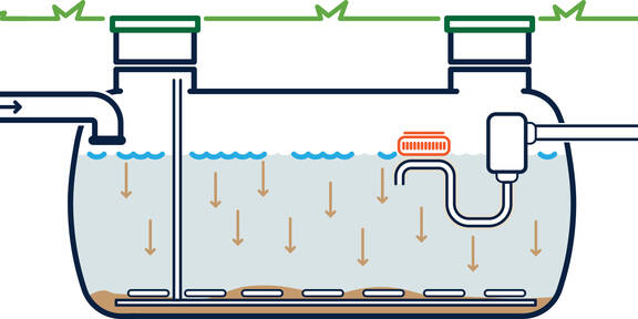 SBR clarification cycle Clarification cycle for the Rewatec SBR.