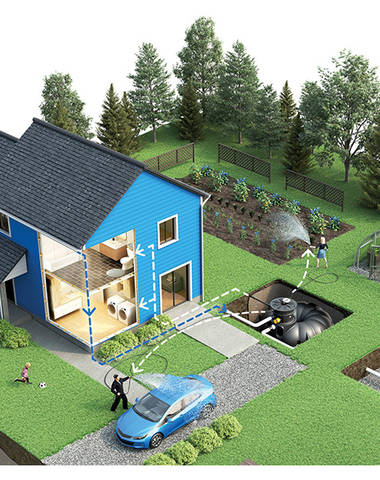 3D illustration of the Rewatec rainwater harvesting system