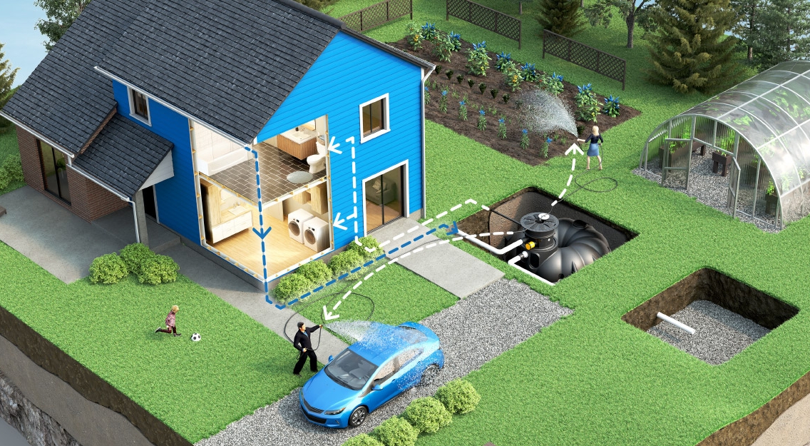 3D illustration of the Rewatec rainwater harvesting system from Premier Tech.