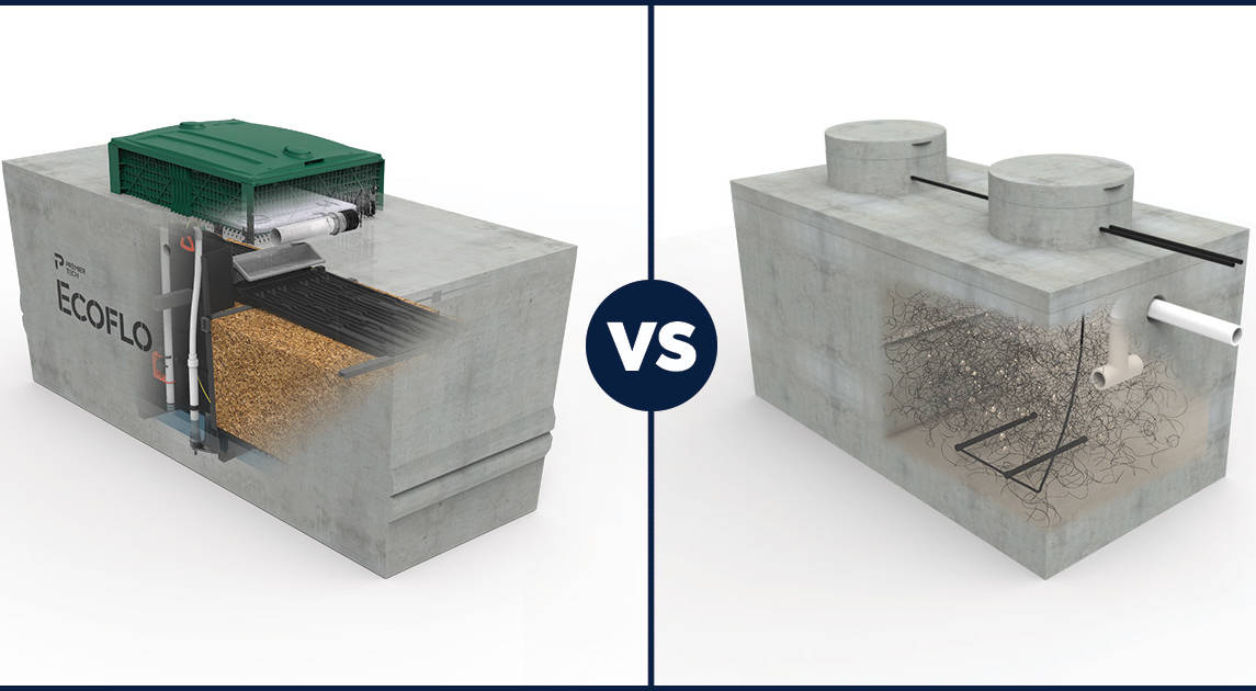 3D image comparing Ecoflo vs. Bionest-type septic systems.