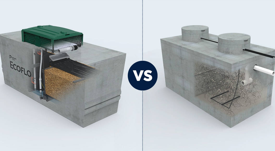 3D image comparing Ecoflo vs. Bionest-type septic systems.