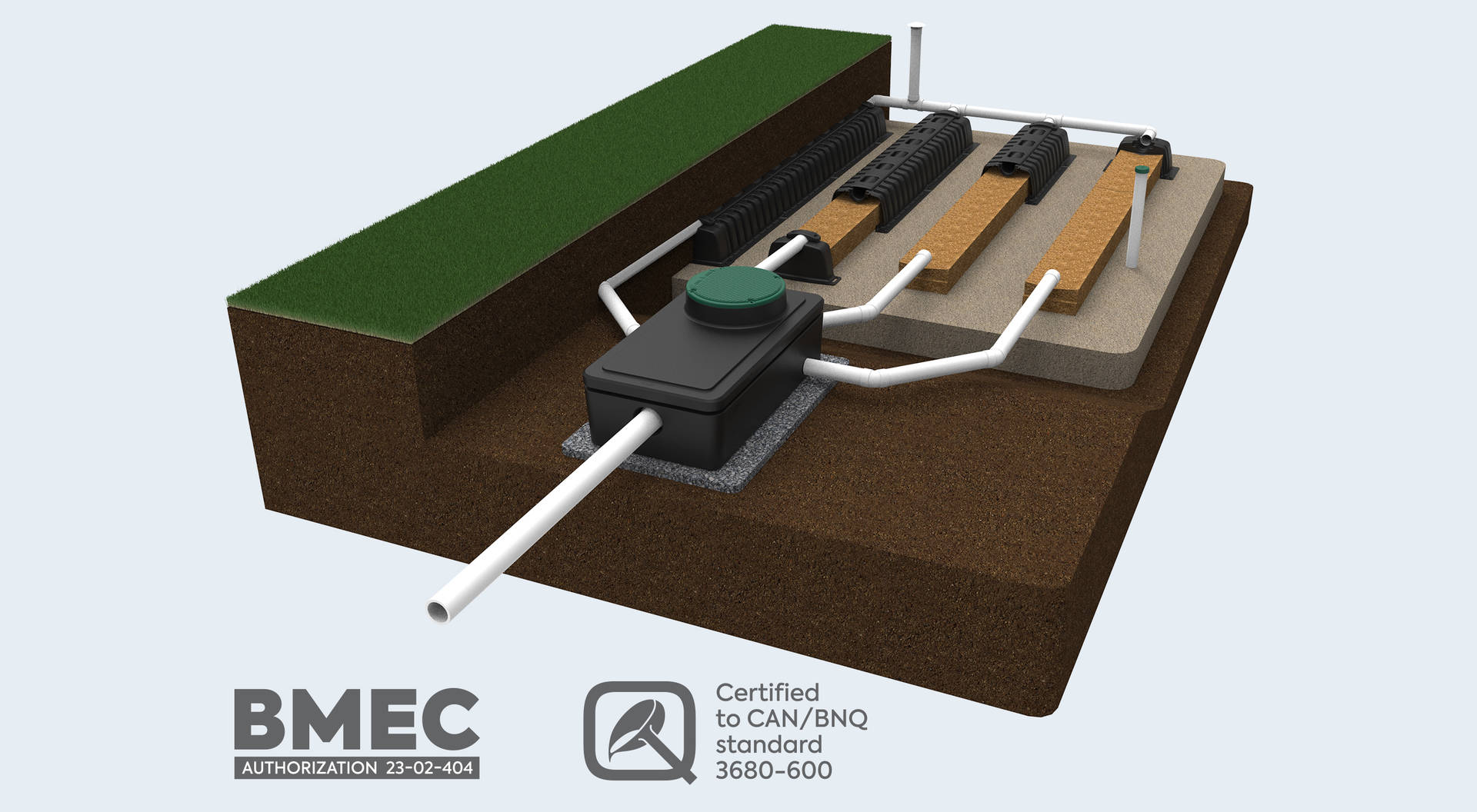 3D image of the Ecoflo linear biofilter for residential properties in Ontario, Canada.