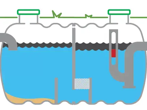 Diagrama da operação de um separador de hidrocarbonetos