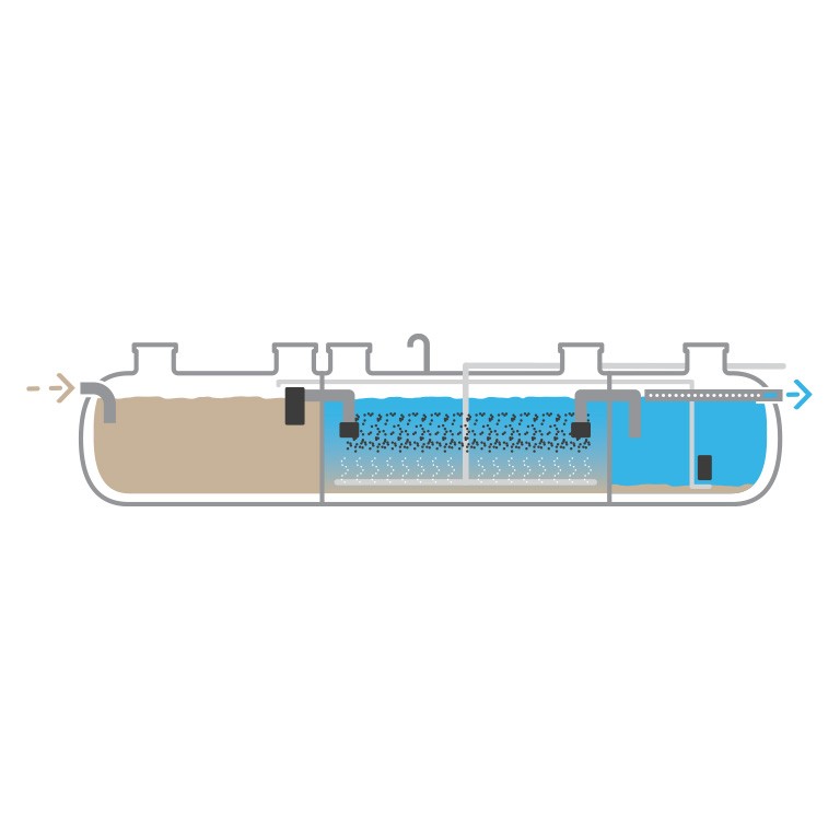 Solución compacta para el tratamiento de aguas residuales mediante un biorreactor en lecho móvil (MBBR)
