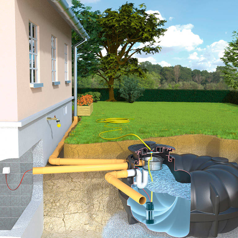 Regenwasser-Komplettanlage Retention & Nutzung