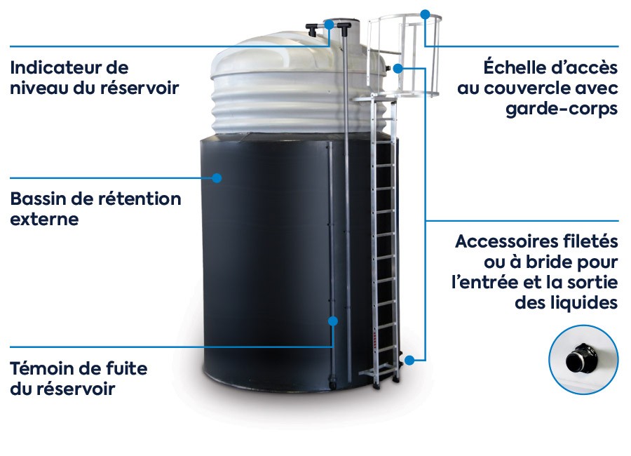 WYSIWYG_Rewatec_Above-Ground-Tank-Accessories_PT-FR_900x650.jpg ( Accessoires des cuves aériennes en PEHD